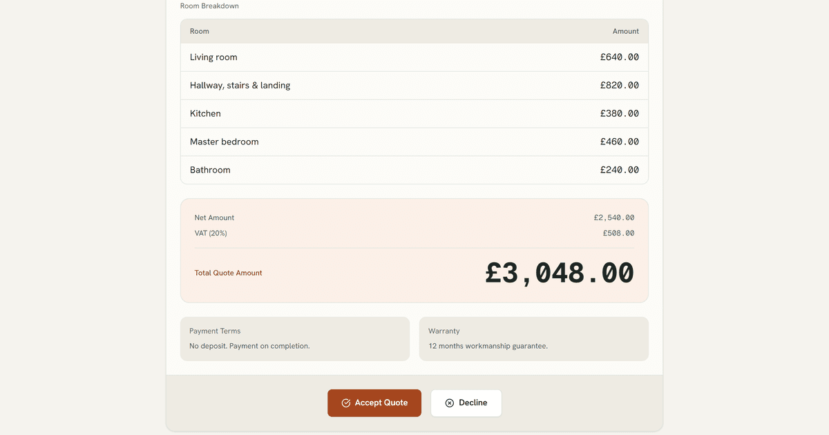 Example decorating quote as the customer sees it, priced room by room to a VAT total, with accept and decline buttons.